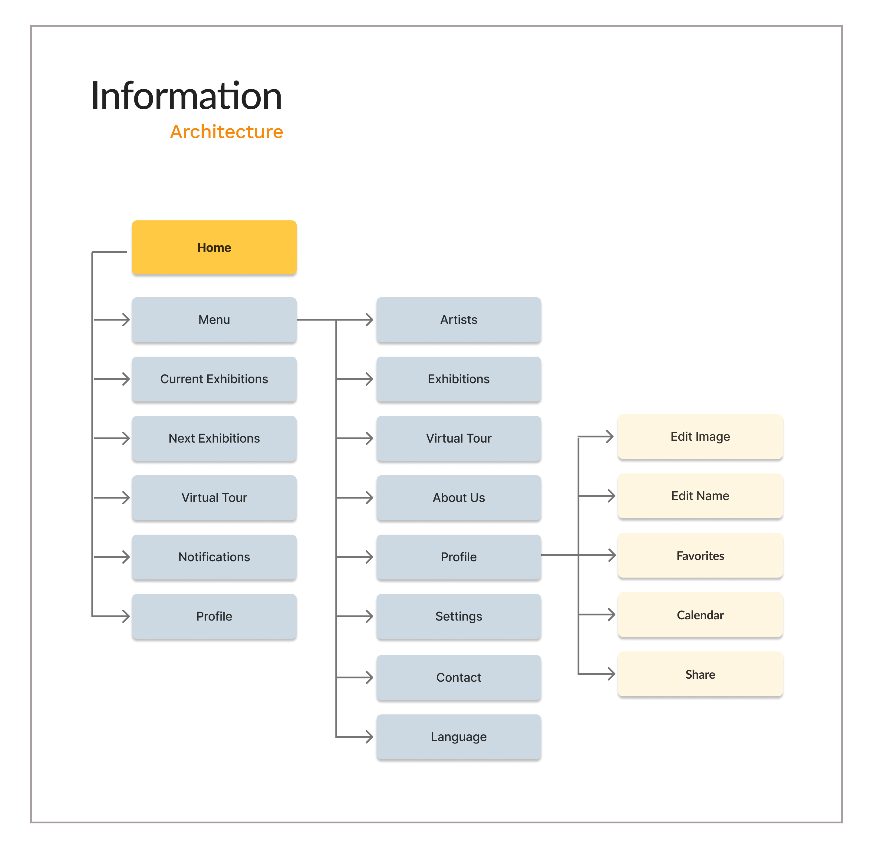 Descripción de la slide 2