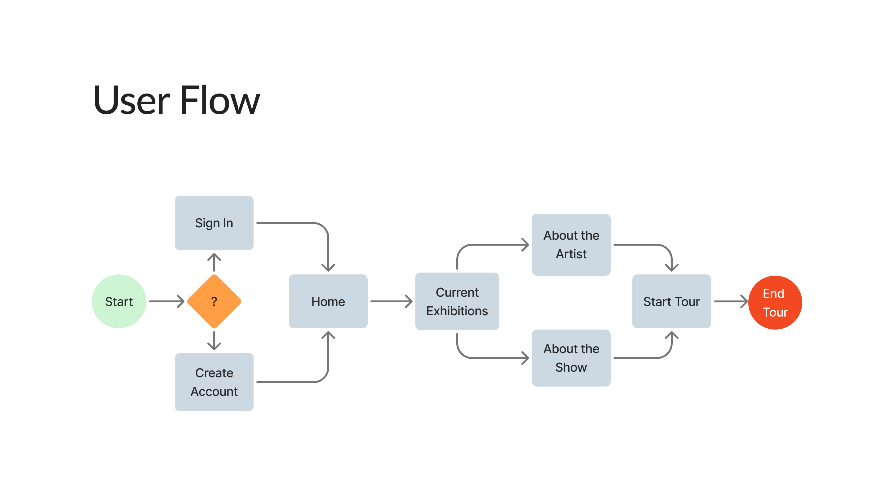 Descripción de la slide 2