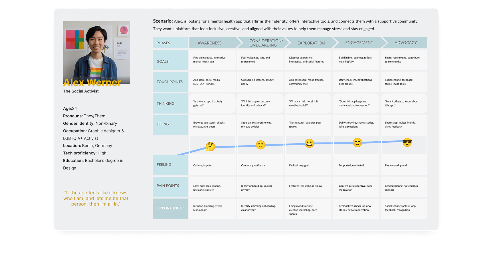 User Journey 1