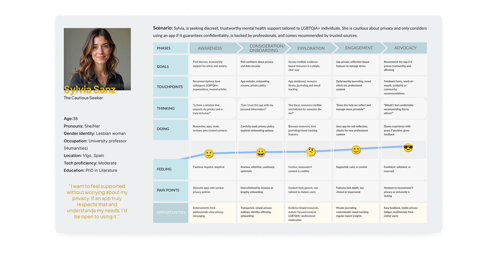 User Journey 2