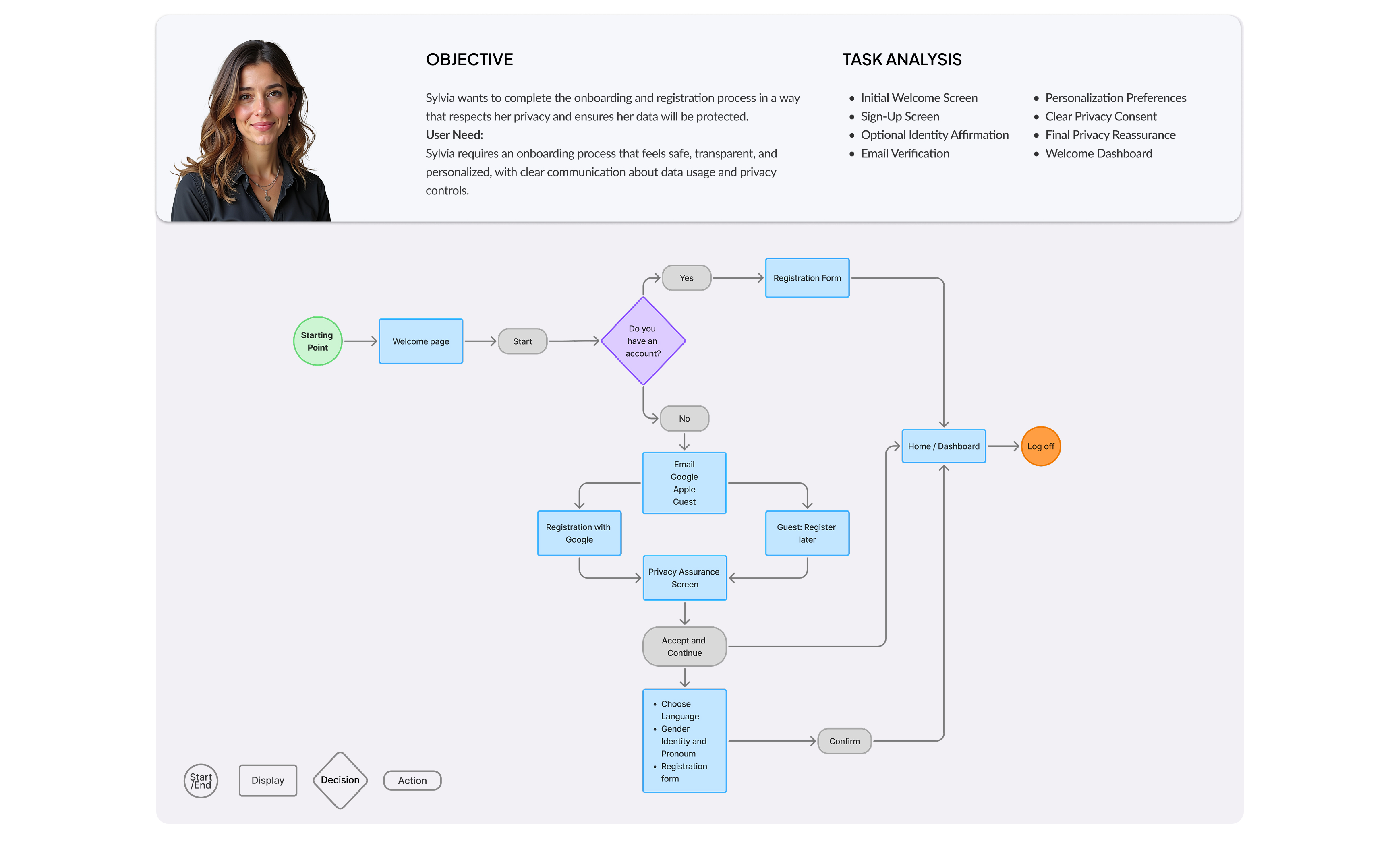 User flow 1