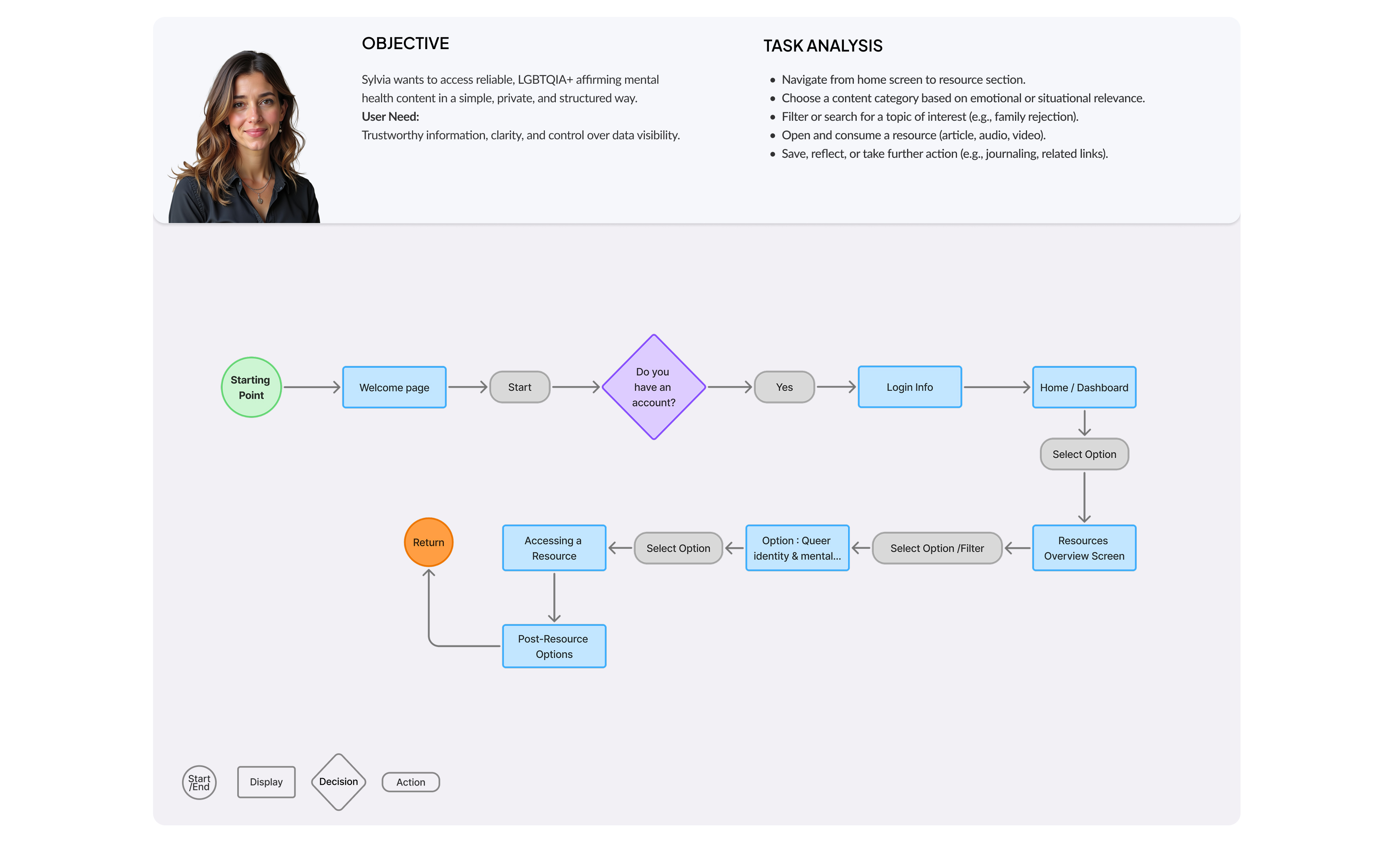 User flow 3