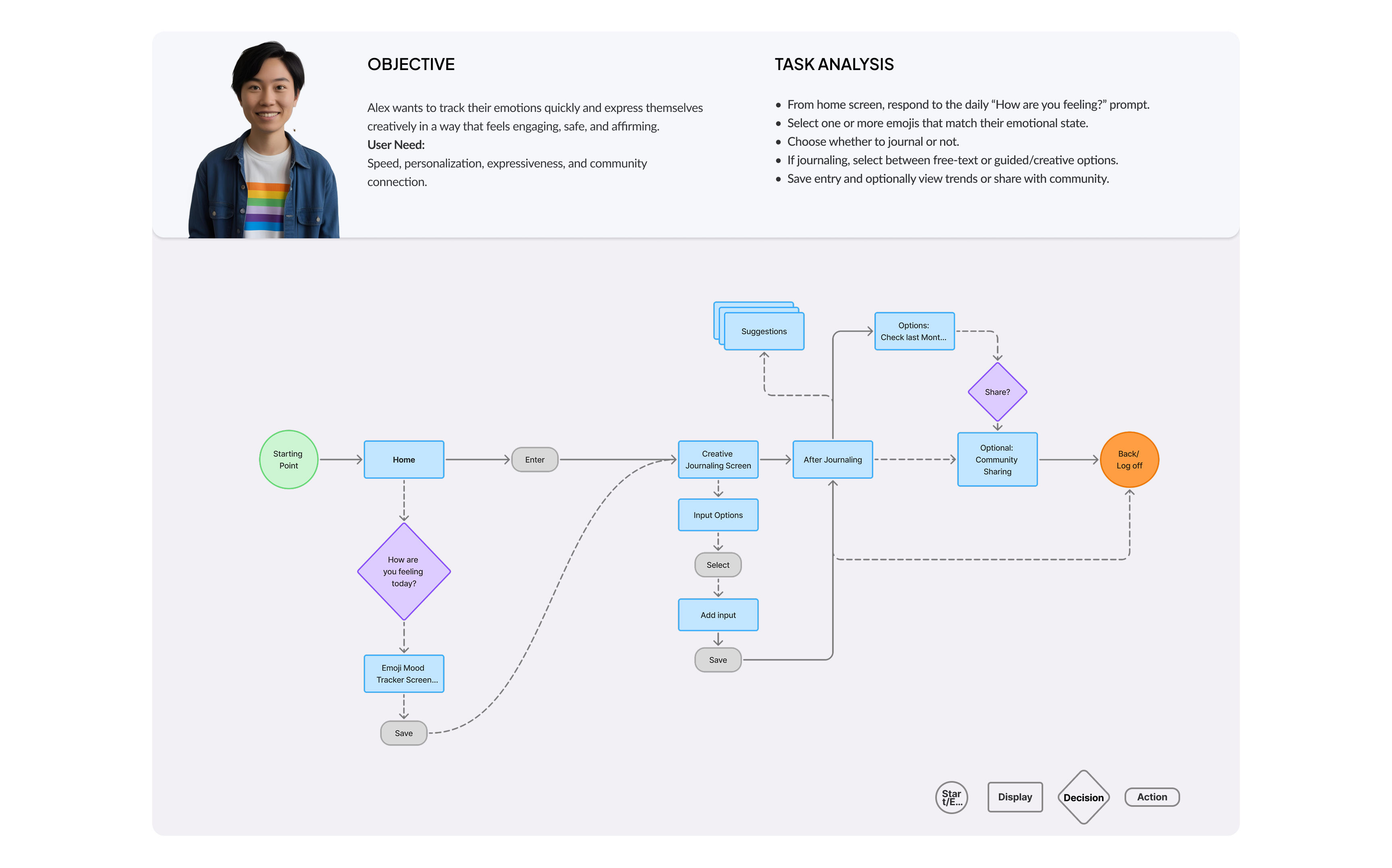 User flow 2
