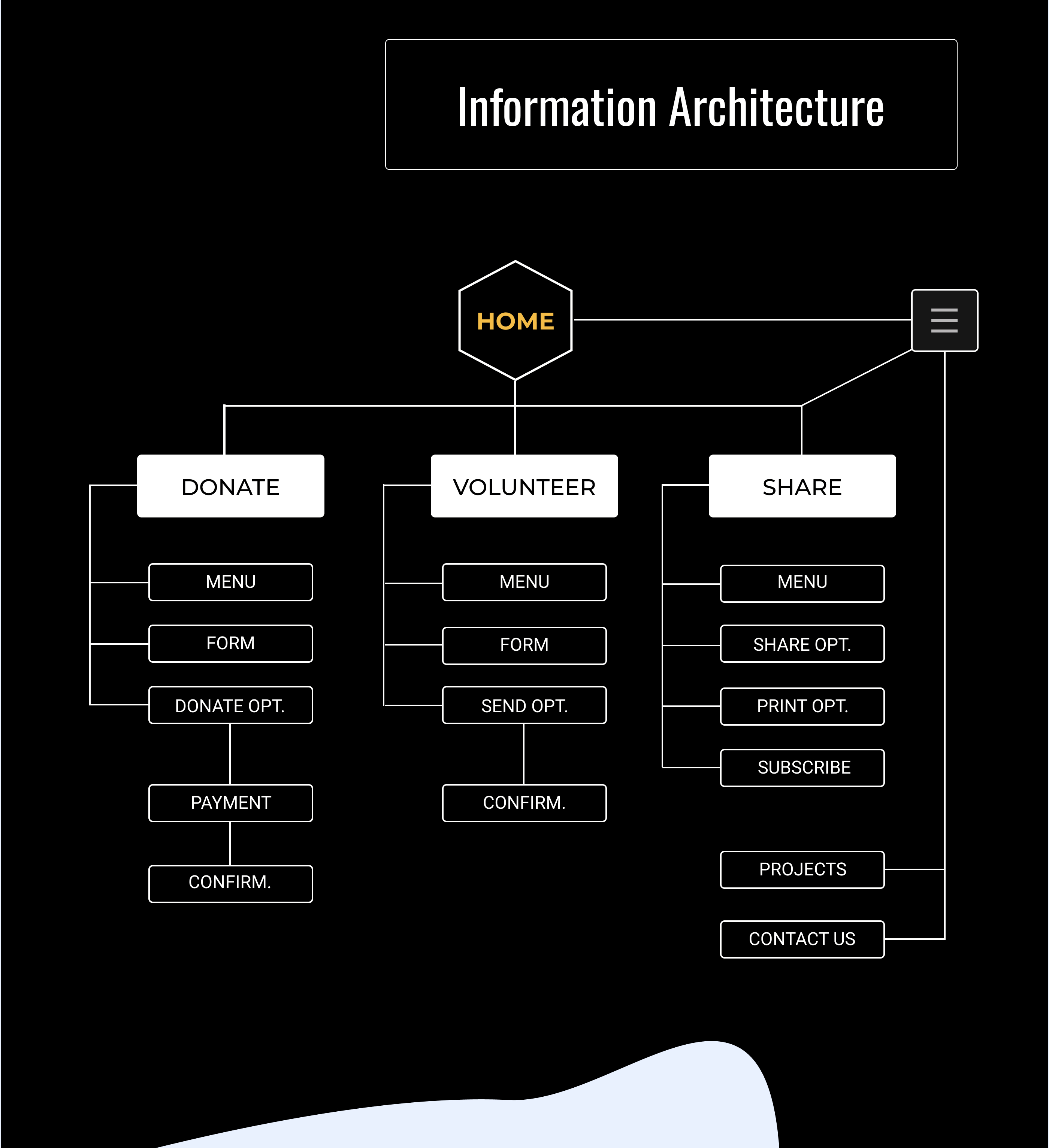 Descripción de la slide 2