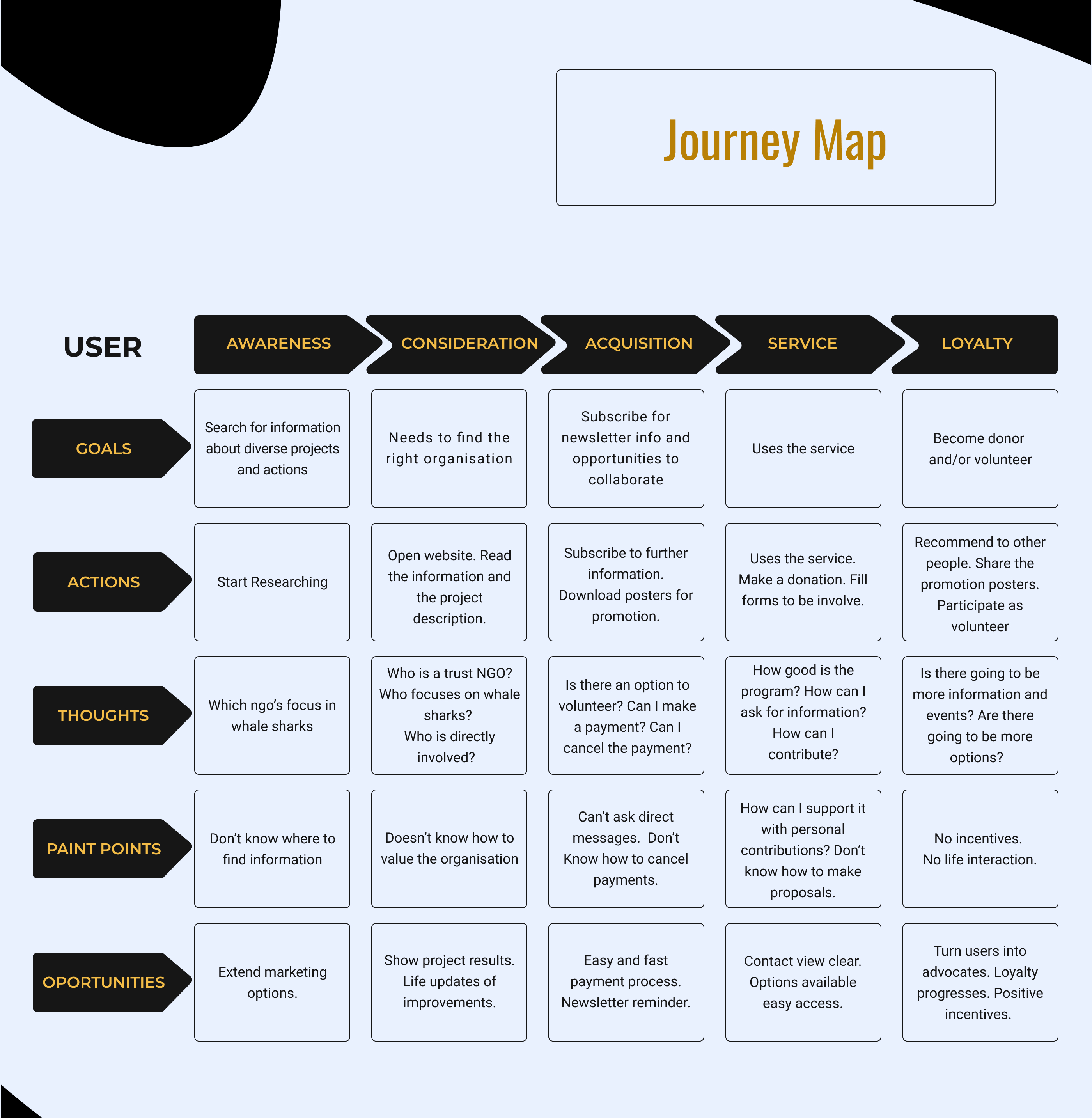 Descripción de la slide 2