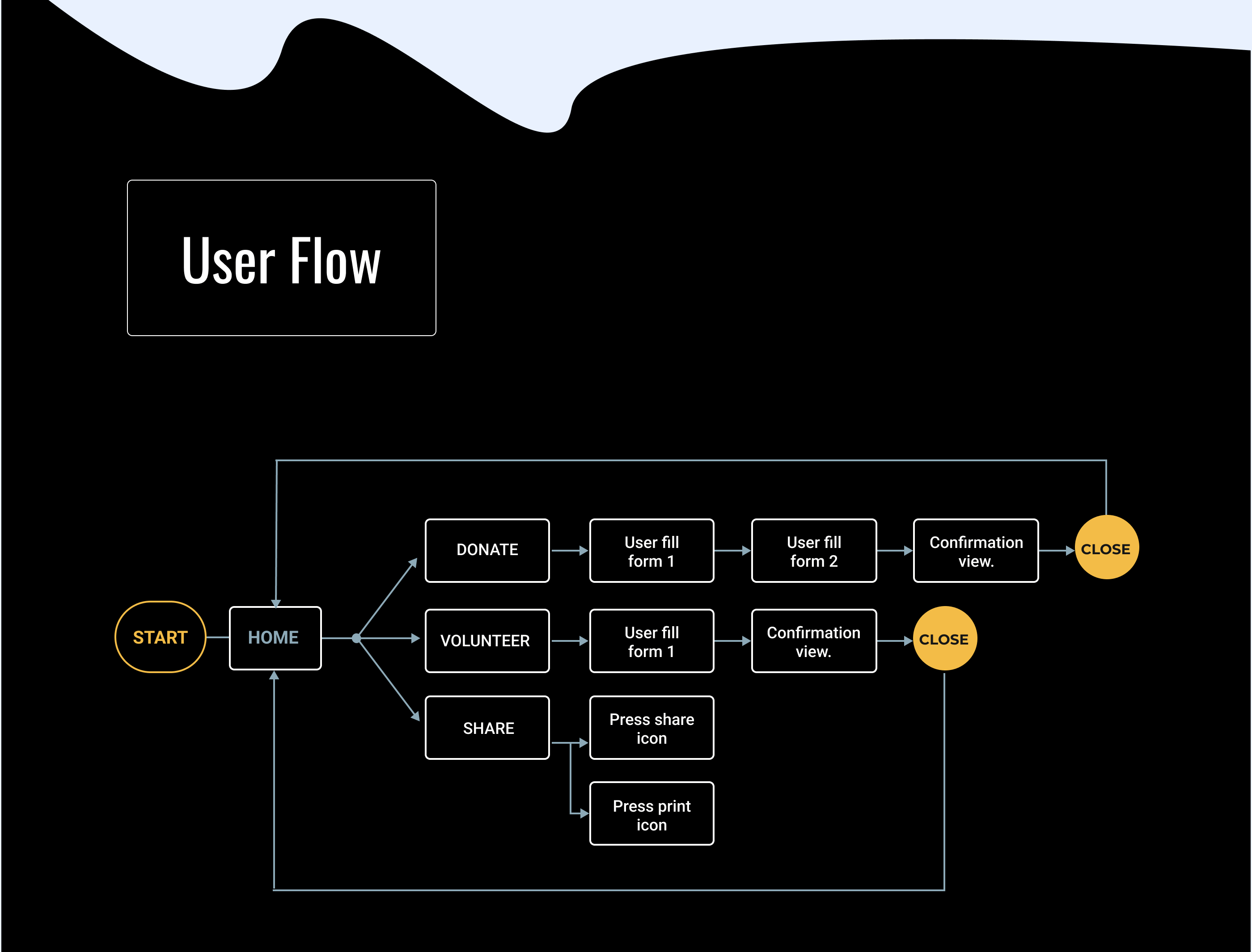 Descripción de la slide 2